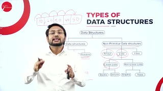 DAY 01 | DATA STRUCTURES & FILE PROCESSING | II SEM | B.C.A | BASIC CONCEPTS OF DATA STRUCTURE | L1