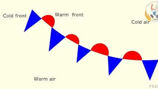 Change in weather due to warm front | What are weather fronts and how do they affect our weather?