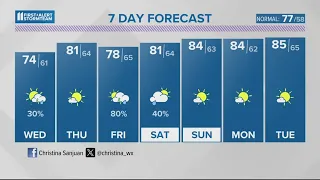 Pop-up showers Tuesday in Louisville | May 14, 2024 #WHAS11 noon weather