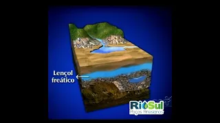 CONHEÇA A DIFERENÇA DO LENÇOL FREÁTICO E DO LENÇOL ARTESIANO, PERFURAÇÃO DE POÇO ARTESIANO RIOSUL