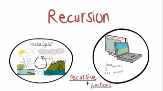 Recursion - Java Animate