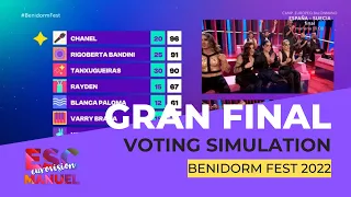 BENIDORM FEST 2022 | VOTING SIMULATION | 1 AÑO DESPUÉS | ESC MANUEL