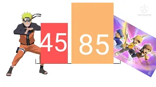 BoBoiBoy vs Naruto power level kinemaster