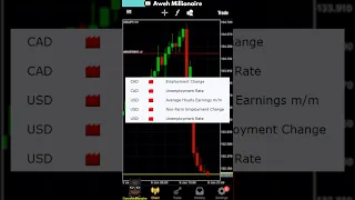 USDJPY During NFP Forex News Trading Strategy 📉