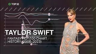 Taylor Swift - Fantasy Billboard Hot 100 Chart History (2006-2023)