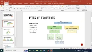 Day 7 Types of Knowledge