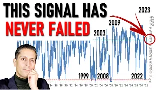 This Powerful Signal Has NEVER Failed on Stock Markets (and it just triggered)