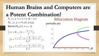 Logistic Map Exploration using Wolfram Mathematica