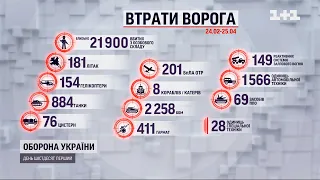 Українська армія ліквідувала майже 22 тисячі російських військових - оновлені дані про втрати ворога