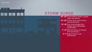 What you need to know about the dangers of storm surge