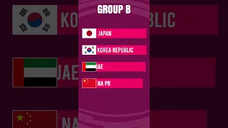 Group Stage: Draw Results | AFC U23 Asian Cup 2024.