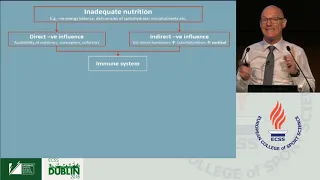 GSSI Pre-con Satellite: Athlete Immune Function and Nutrition