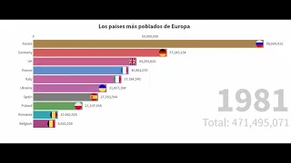 Los PAISES de EUROPA con MAYOR POBLACIÓN | 1960 - 2019