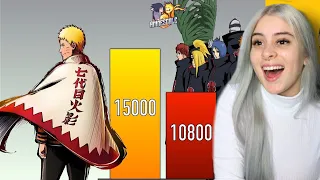 NARUTO VS AKATSUKI - NIVEIS  DE PODER ‹ Alpha ›