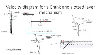 Velocity diagram for a Crank and slotted lever mechanism