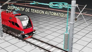 Lignes électriques ferroviaires – L’art de les maintenir droites