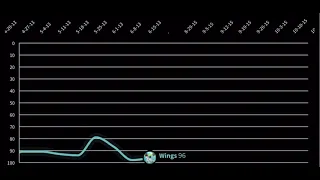 Little Mix - Hot 100 Chart History