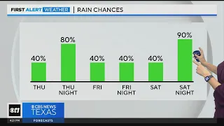 Rounds of showers and potential thunderstorms start Thursday