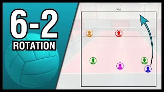 Volleyball Rotations 6-2