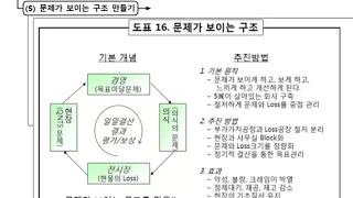 제 12강의   깅한 현장 만들기 문제가 보이는 구조 만들기 2018 04 17 23 20 29 499