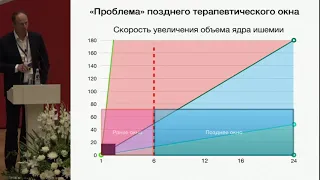 А.В. Савелло, Методы нейровизуализации при отборе пациентов для тромбоэкстракции: базовый..