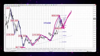 Рекомендации по торгам с 27 по 31 мая 2024 г.