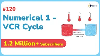 VCR Cycle Numerical 1 | Refrigeration Cycles | GATE Thermodynamics Application