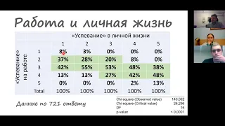 "Мы же на работе и так все успеваем" (продуктивность и прокрастинация на работе и дома)