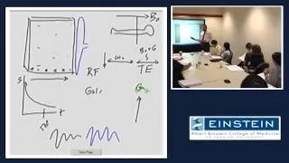 Introducing MRI: Frequency Encoding (22 of 56)