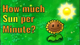 How Fast Can You Produce Sun in Plants vs Zombies?
