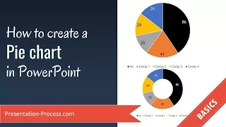 How to create a Pie chart in PowerPoint