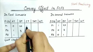 Convey Effect in FCFS(First come First Serve) Algorithm | Operating System | Explain With Example