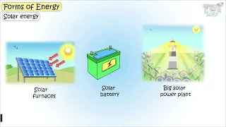 Forms of Energy