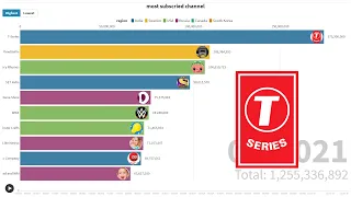 топ 10 самых популярных ютуберов в будущем (2021-2026)