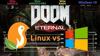 DOOM Eternal Benchmark - Linux vs Windows