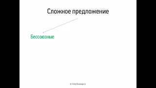 Сложное предложение (5 класс, видеоурок-презентация)