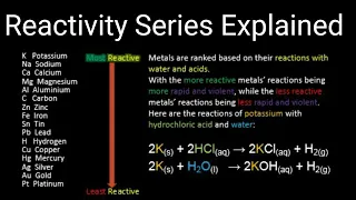 Reactivity series explained