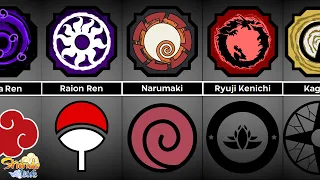 All Shindo Bloodline And There Clans In Naruto! (Shindo Life)
