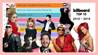 2010s Top 10 Billboard Hits | 2010~2019