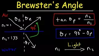 Brewster's Angle, Polarization of Light, Polarizing Angle -  Physics Problems