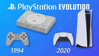 Evolution of PlayStation (Animation)