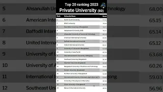 Top 10 Private University in Bangladesh 2023 || বাংলাদেশের সেরা ১০ টি বেসরকারি বিশ্ববিদ্যালয়