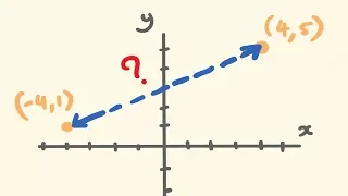 How to Find the Distance Between Two Points - The distance formula made easy!