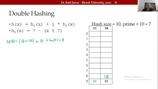 COMP2321 Hashing 6 Double Hashing Dr  Radi Jarrar