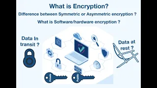 What is encryption and types of encryption?