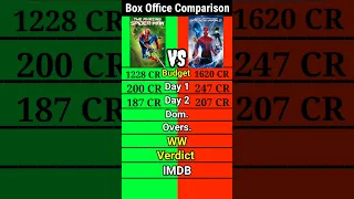 The Amazing Spider-Man vs The Amazing Spider-Man 2 movie box office collection comparison shorts।।