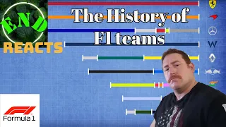 Reaction to History of the F1 Teams (More complicated than you think)