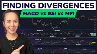 How to Find Divergences: Indicator Comparison RSI, MACD, MFI (Easy Tutorial)