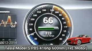 Tesla All Models Acceleration | Comparison | 0-100 kph | FULL HD 1080P | Elite Cars
