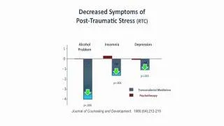 Sarina Groswald: What is PTSD and is Transcendental Meditation an Effective Treatment?